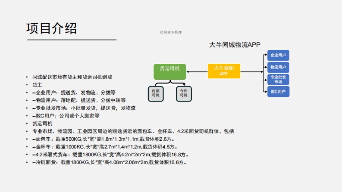 大牛同城物流商业计划书_第5页