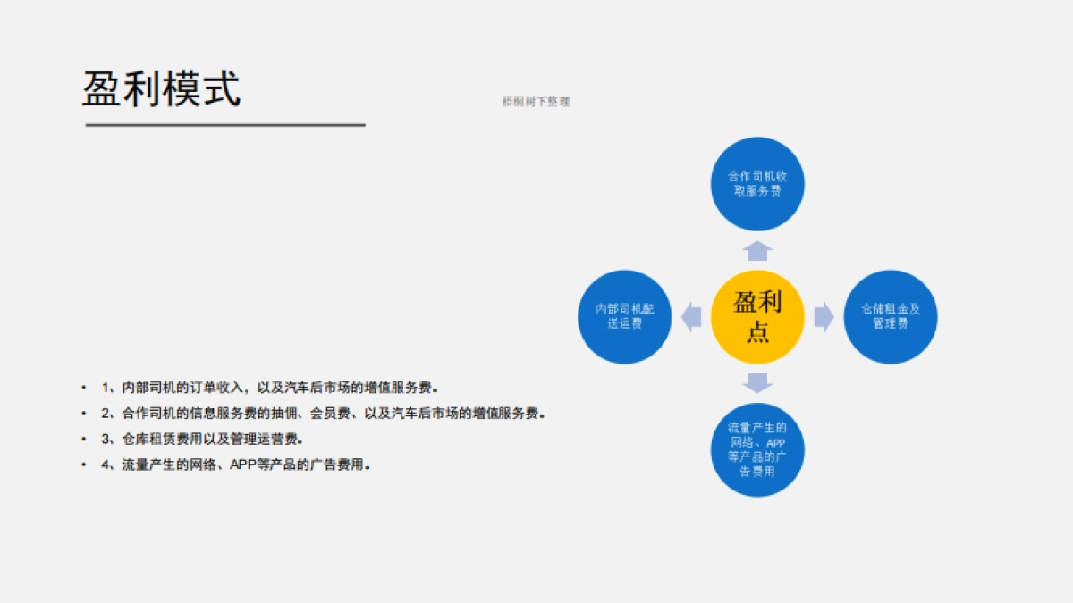 大牛同城物流商业计划书_第9页