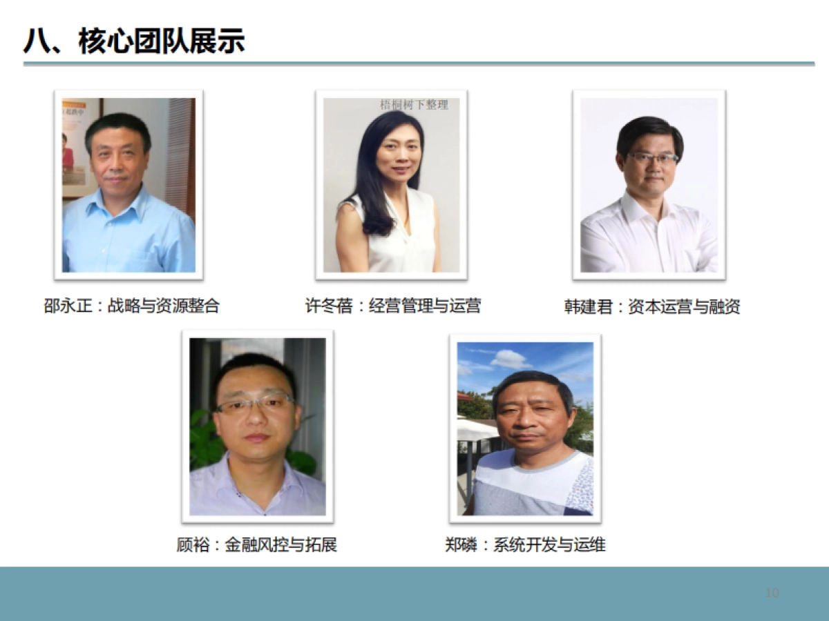 贷后风控预警商业计划书_第10页