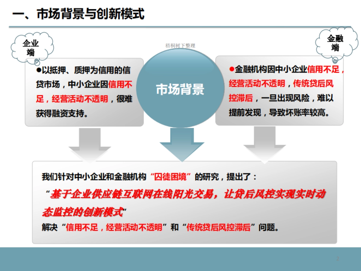 贷后风控预警商业计划书_第2页