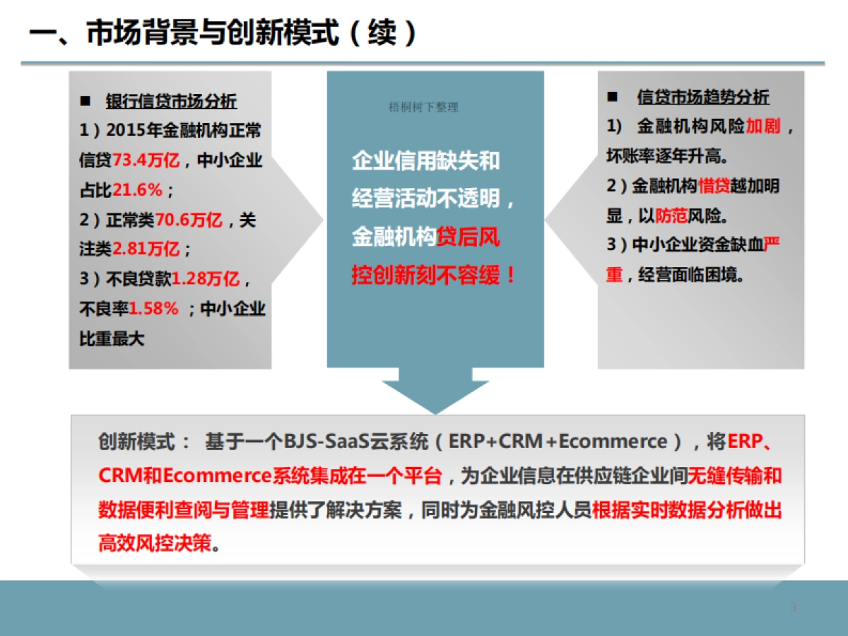 贷后风控预警商业计划书_第3页