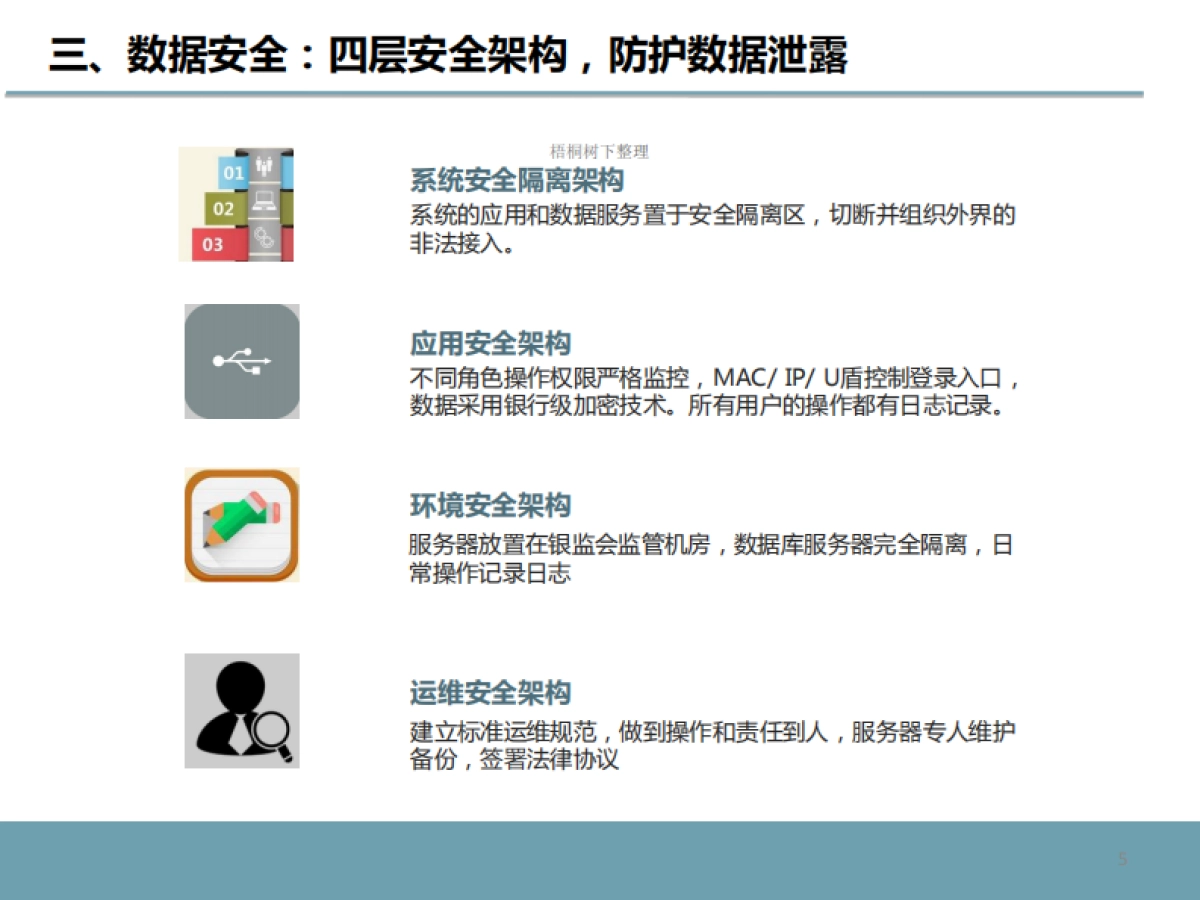 贷后风控预警商业计划书_第5页