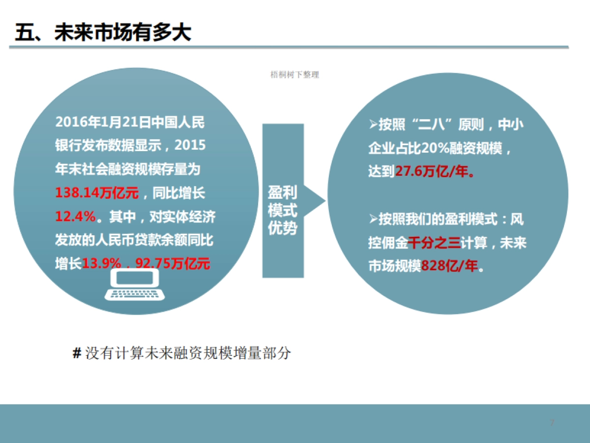 贷后风控预警商业计划书_第7页