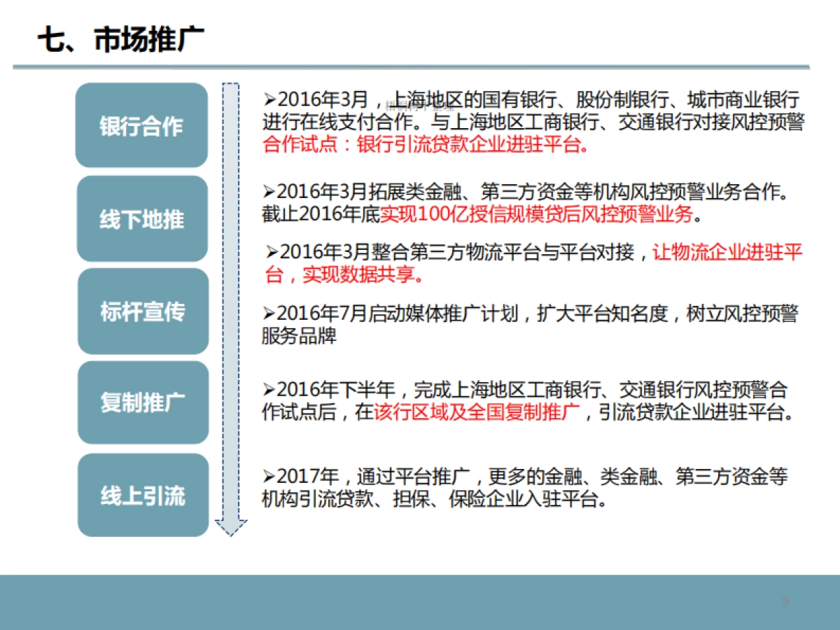 贷后风控预警商业计划书_第9页