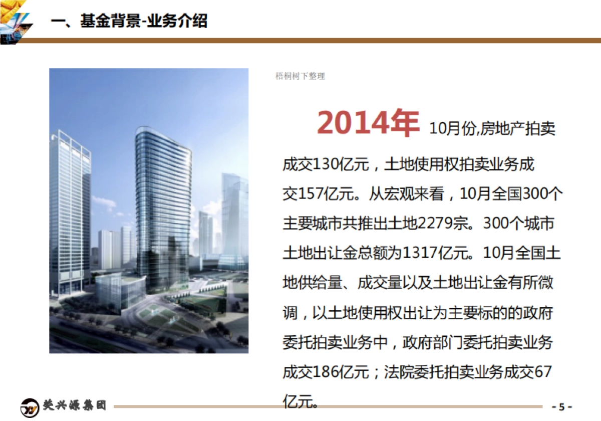 贷金所银行业务资产收购基金商业计划书_第5页