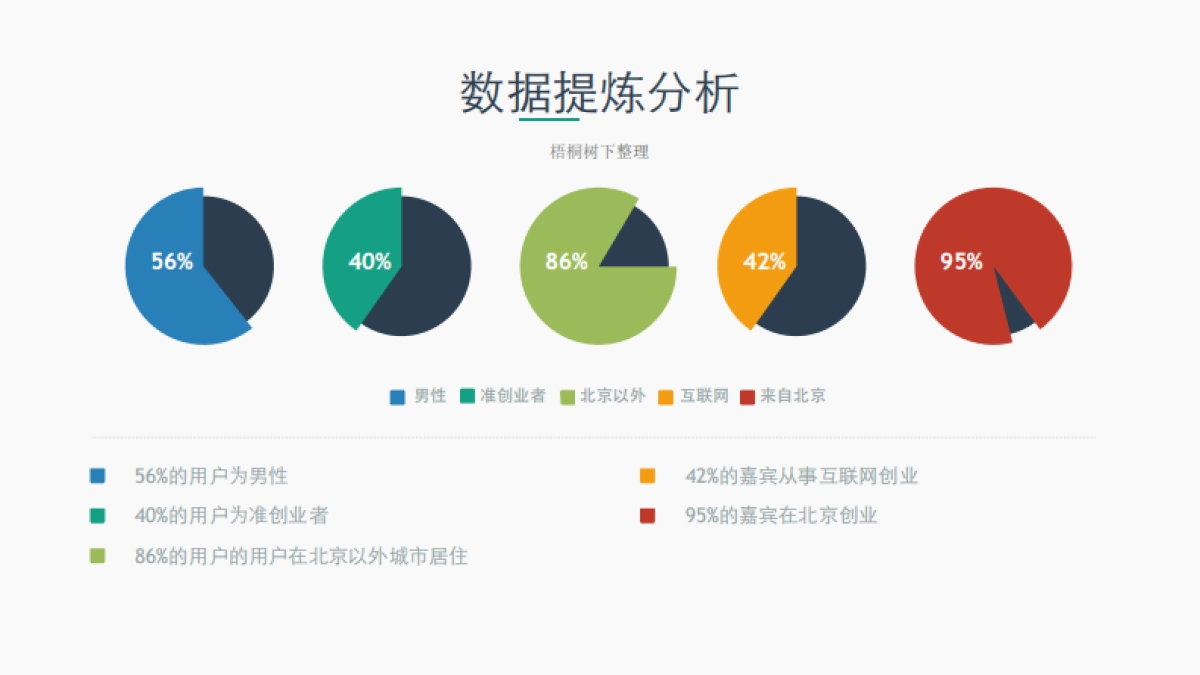 蛋解创业最新ＢＰ_第5页