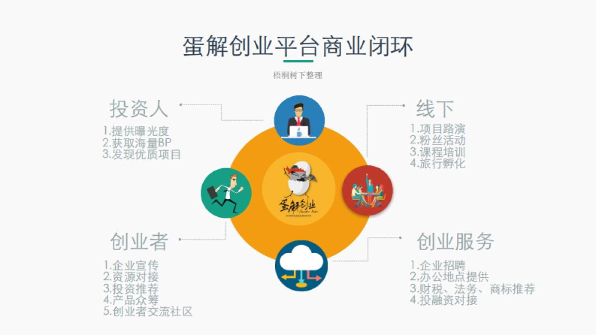 蛋解创业最新ＢＰ_第8页