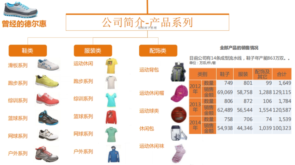 德尔惠新三板融资商业计划书_第6页