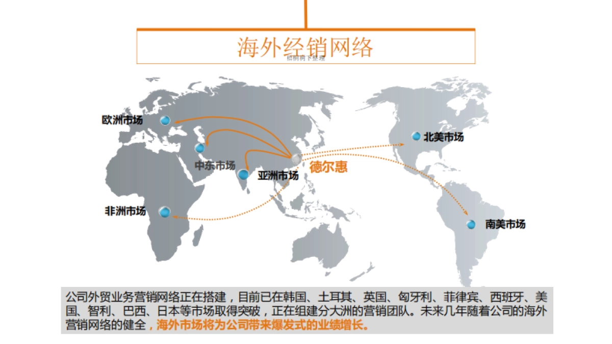 德尔惠新三板融资商业计划书_第8页