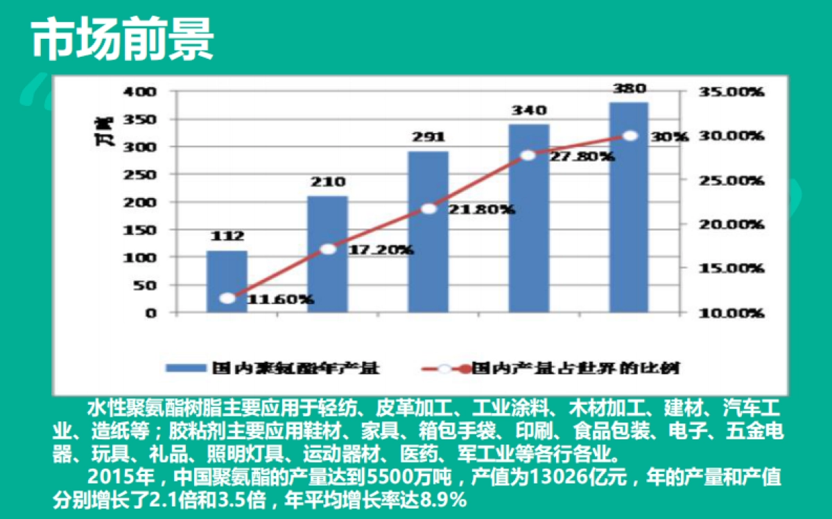 德宇新材料商业计划书_第3页