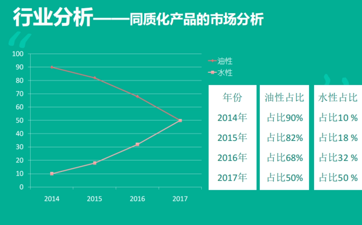 德宇新材料商业计划书_第4页