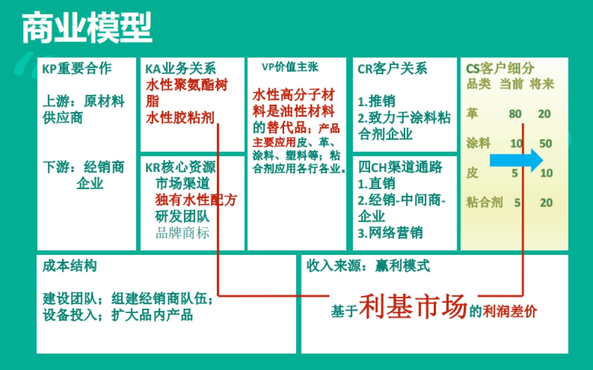 德宇新材料商业计划书_第6页
