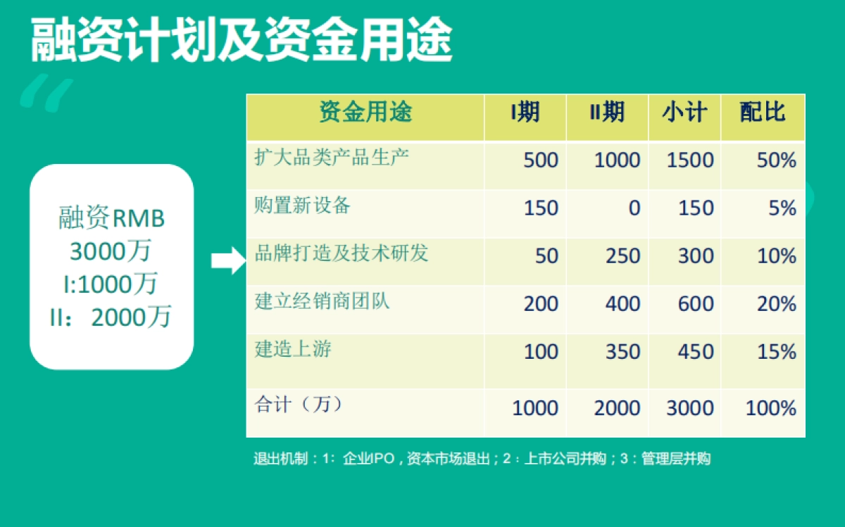 德宇新材料商业计划书_第7页