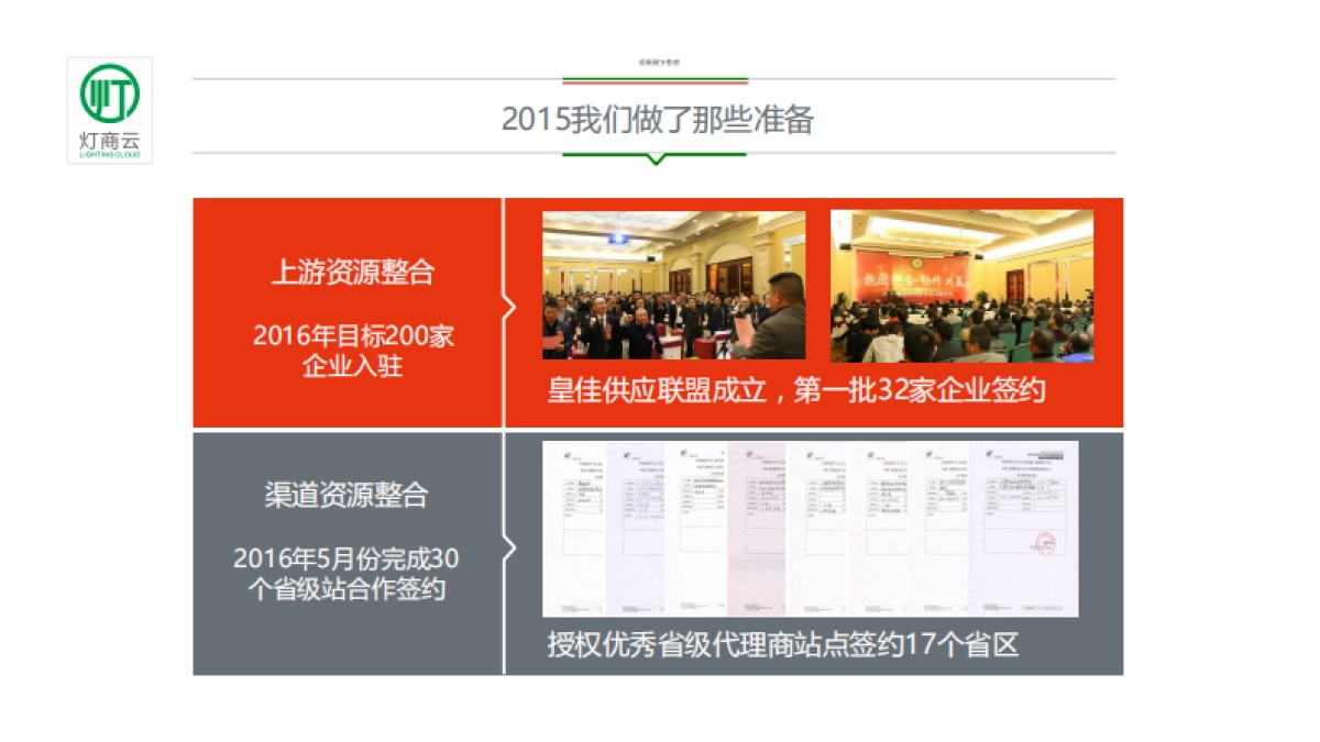 灯商云商业计划书_第10页