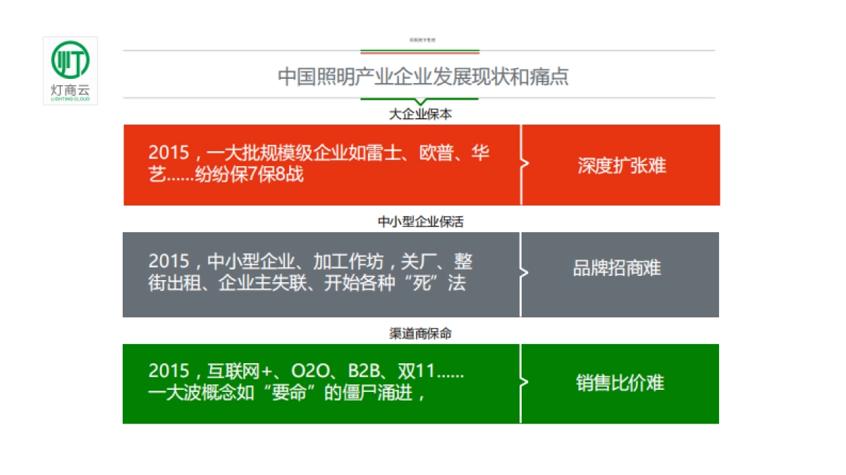 灯商云商业计划书_第2页