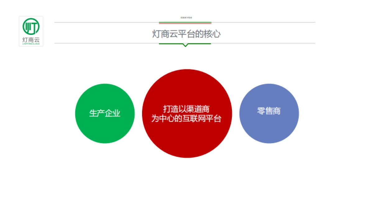 灯商云商业计划书_第5页