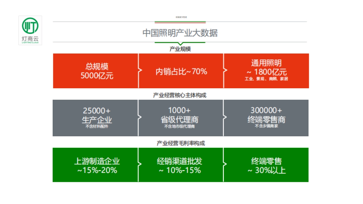 灯商云商业计划书_第8页