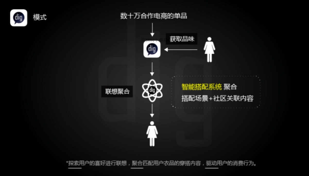 滴格商业计划书_第4页