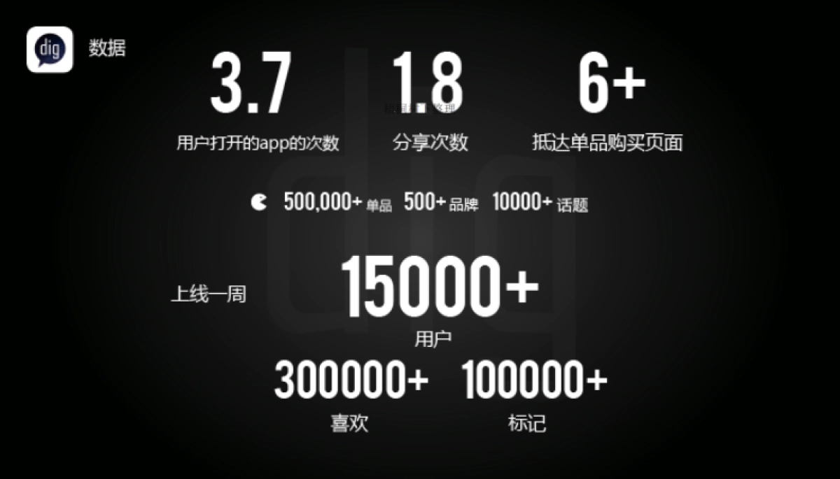 滴格商业计划书_第7页