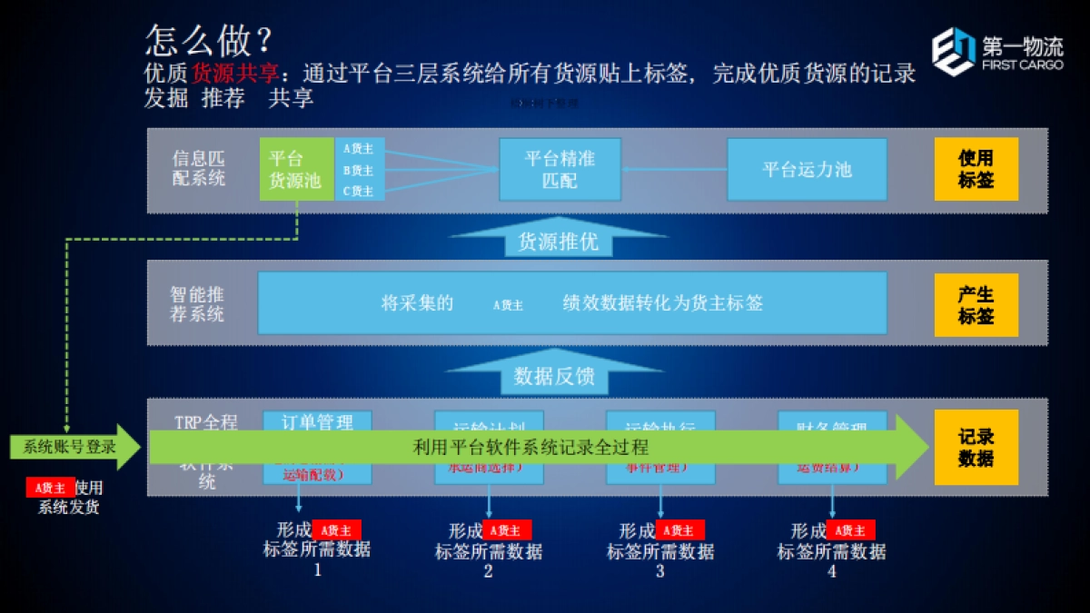 第一物流商业计划书_第10页