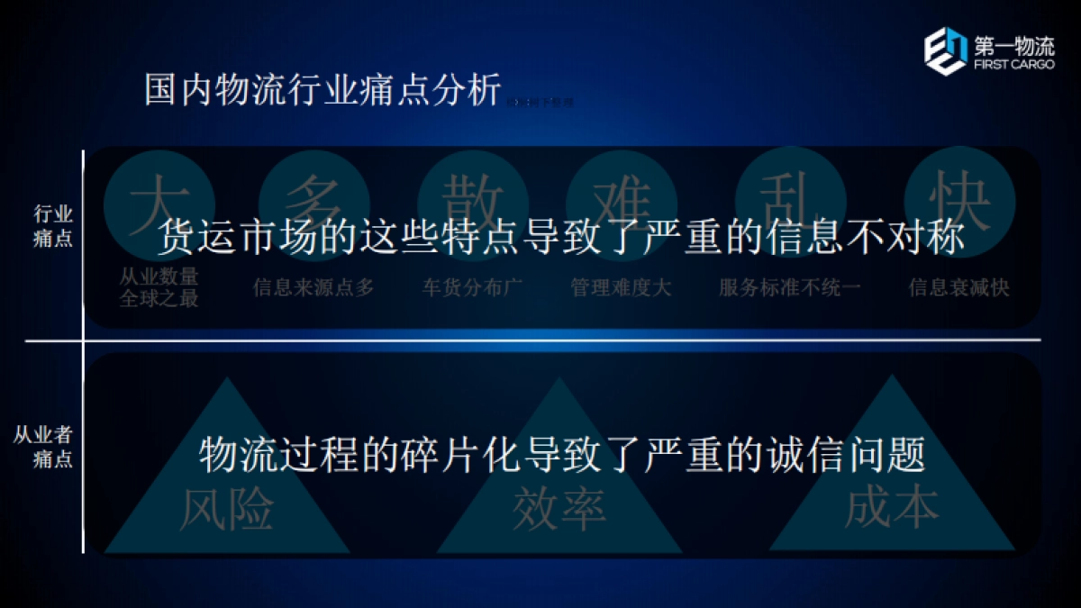 第一物流商业计划书_第3页