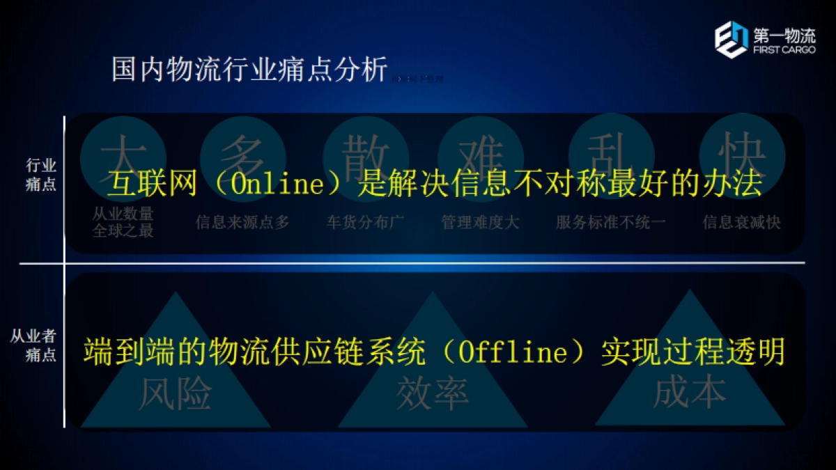 第一物流商业计划书_第4页