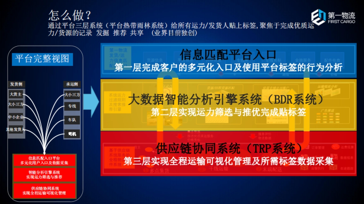 第一物流商业计划书_第7页