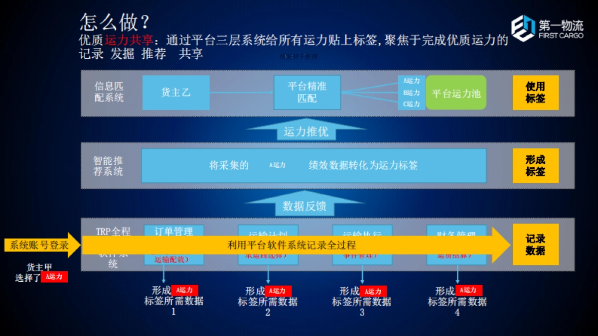 第一物流商业计划书_第8页
