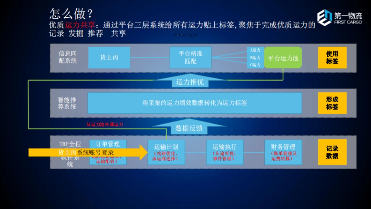 第一物流商业计划书_第9页