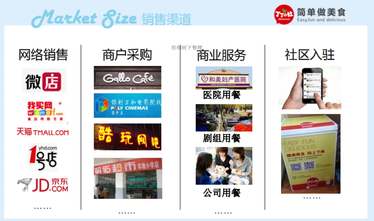 丁丁小灶商业计划书_第10页