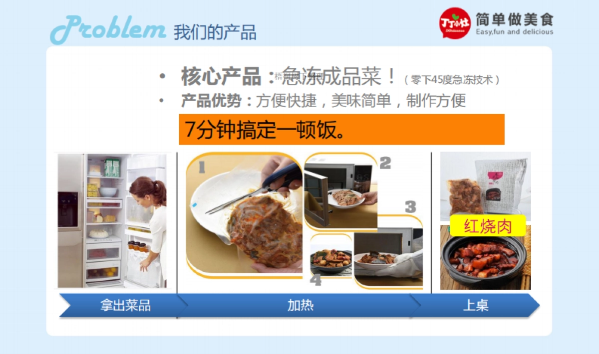 丁丁小灶商业计划书_第4页