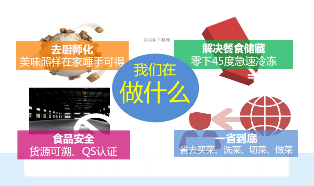 丁丁小灶商业计划书_第6页