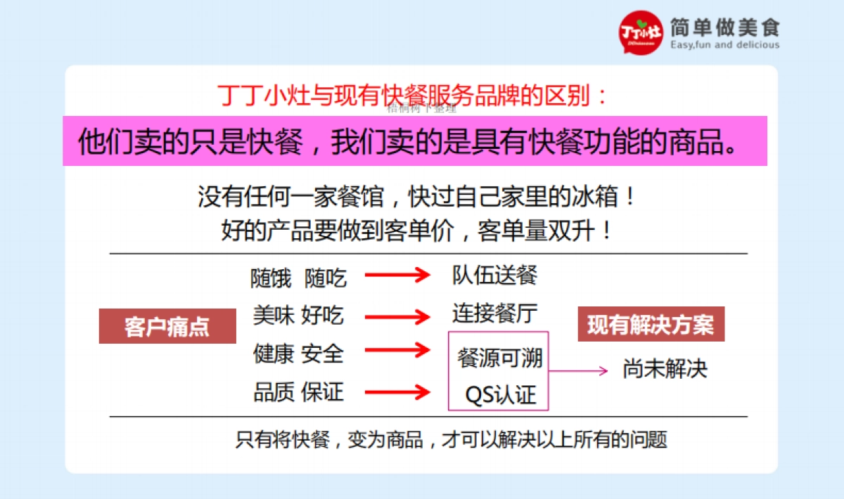 丁丁小灶商业计划书_第7页