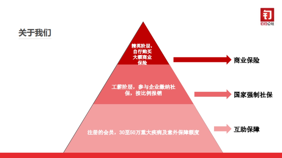 钉钉公社商业计划书_第3页
