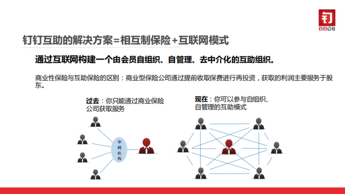 钉钉公社商业计划书_第8页