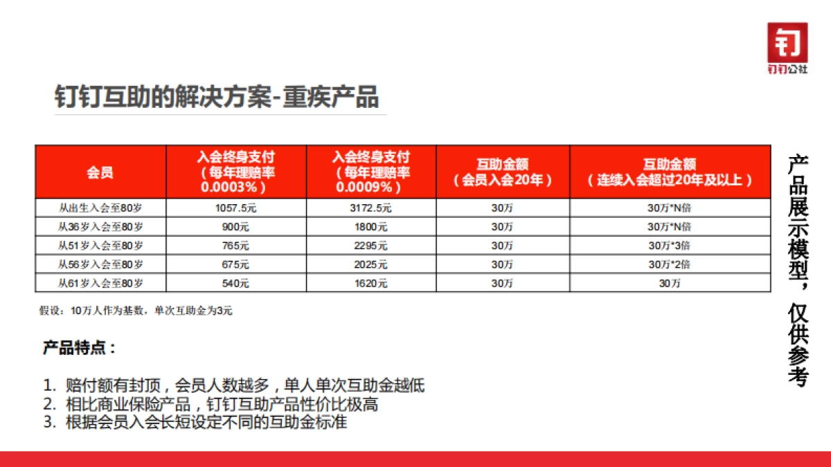 钉钉公社商业计划书_第9页