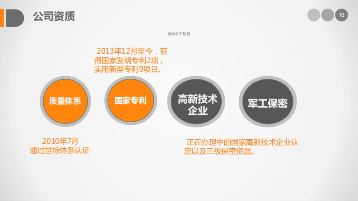 东洋蓝环保商业计划书_第10页