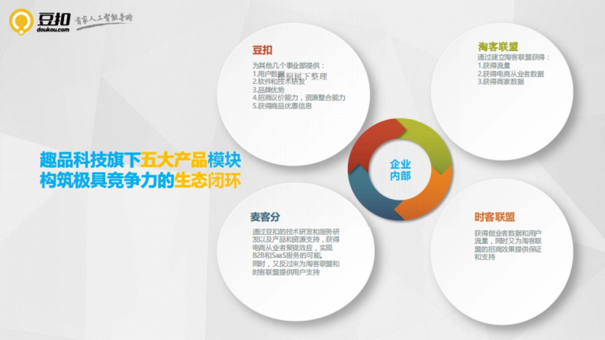 豆扣网商业计划书_第7页