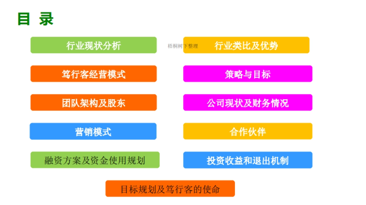 笃行客民宿商业计划书_第1页