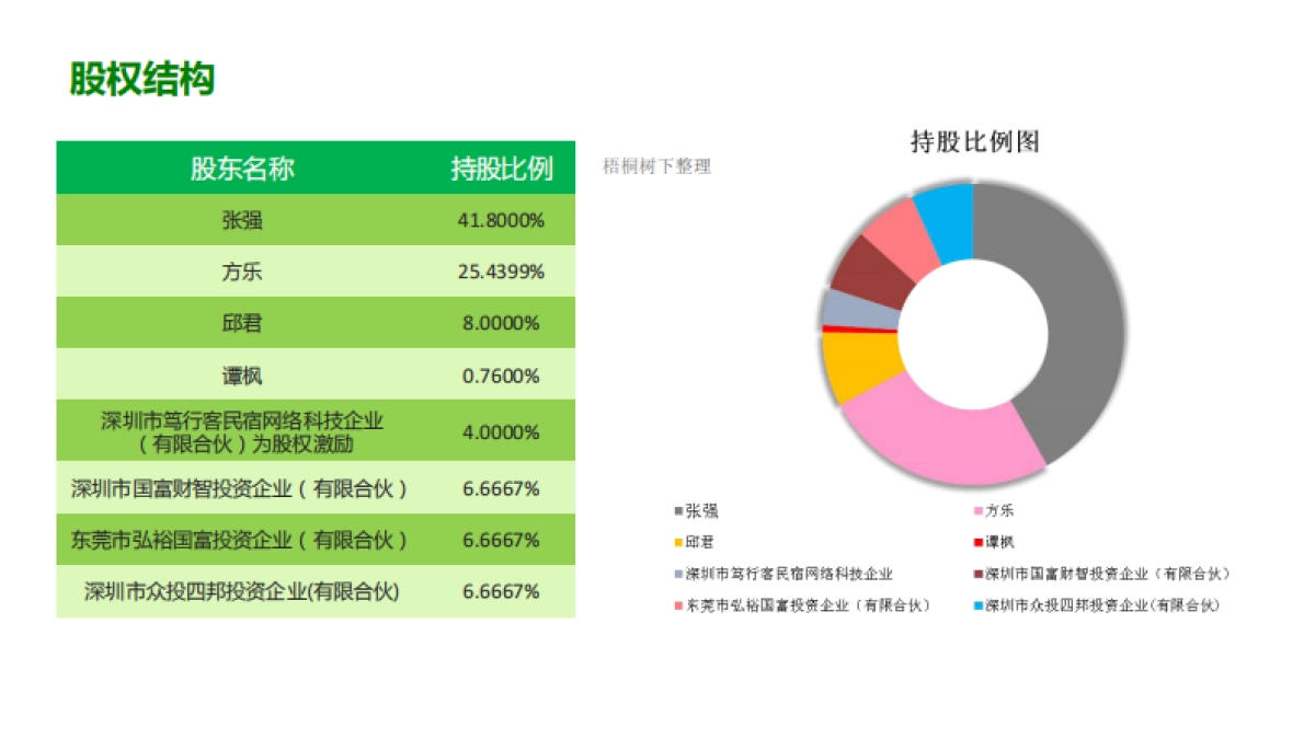 笃行客民宿商业计划书_第10页