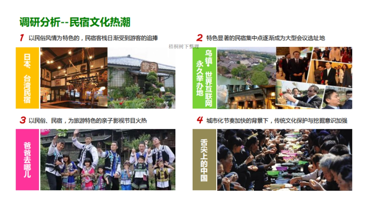 笃行客民宿商业计划书_第2页