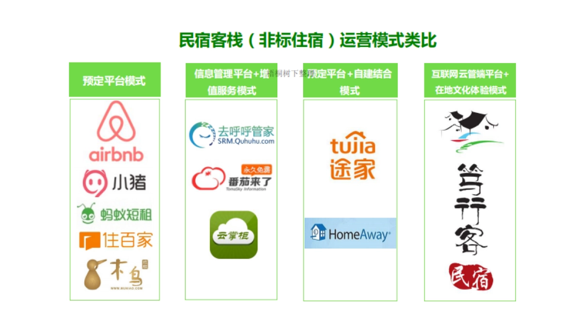 笃行客民宿商业计划书_第4页