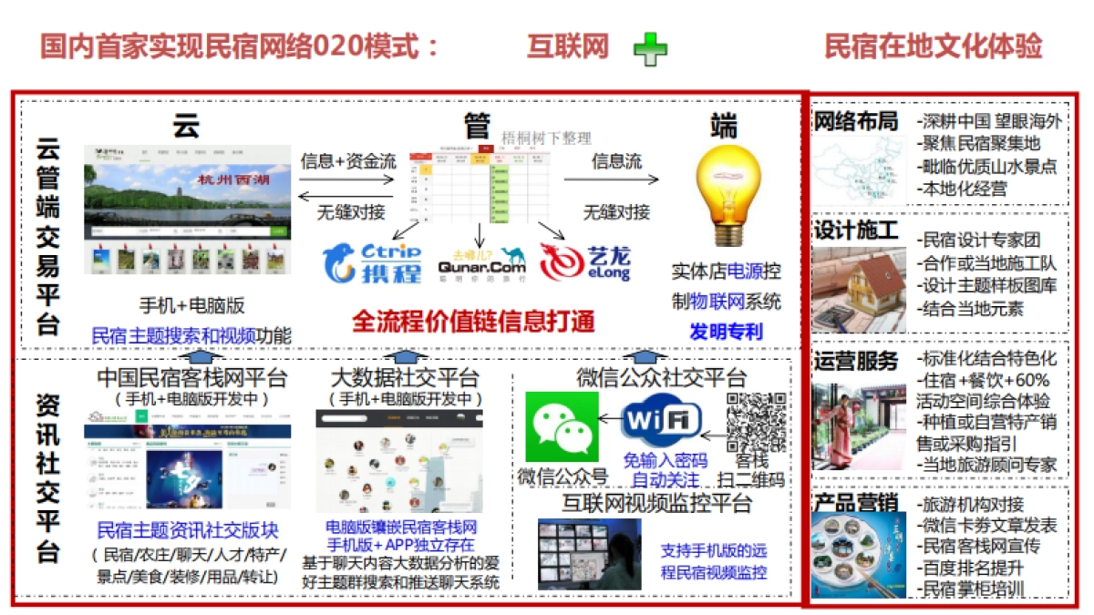 笃行客民宿商业计划书_第5页