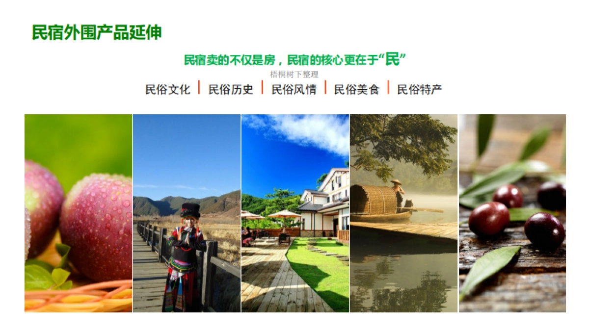 笃行客民宿商业计划书_第6页