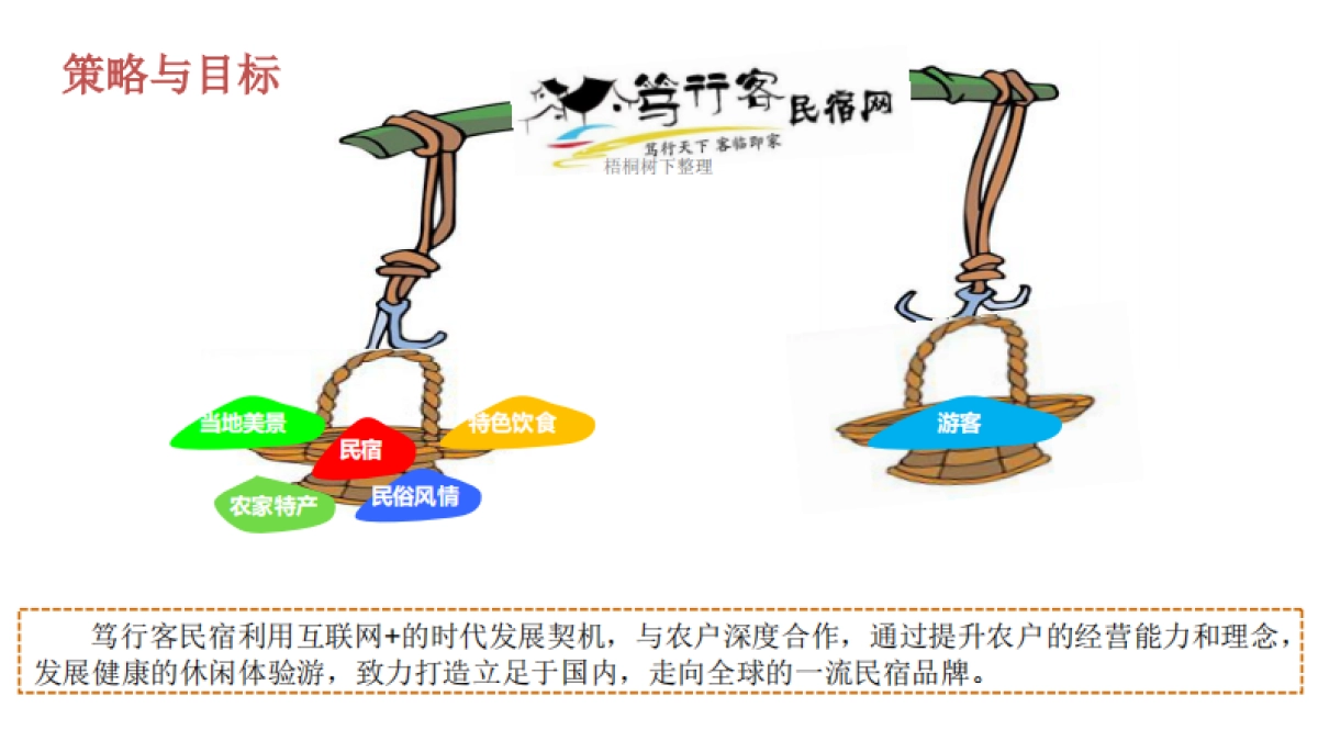 笃行客民宿商业计划书_第7页