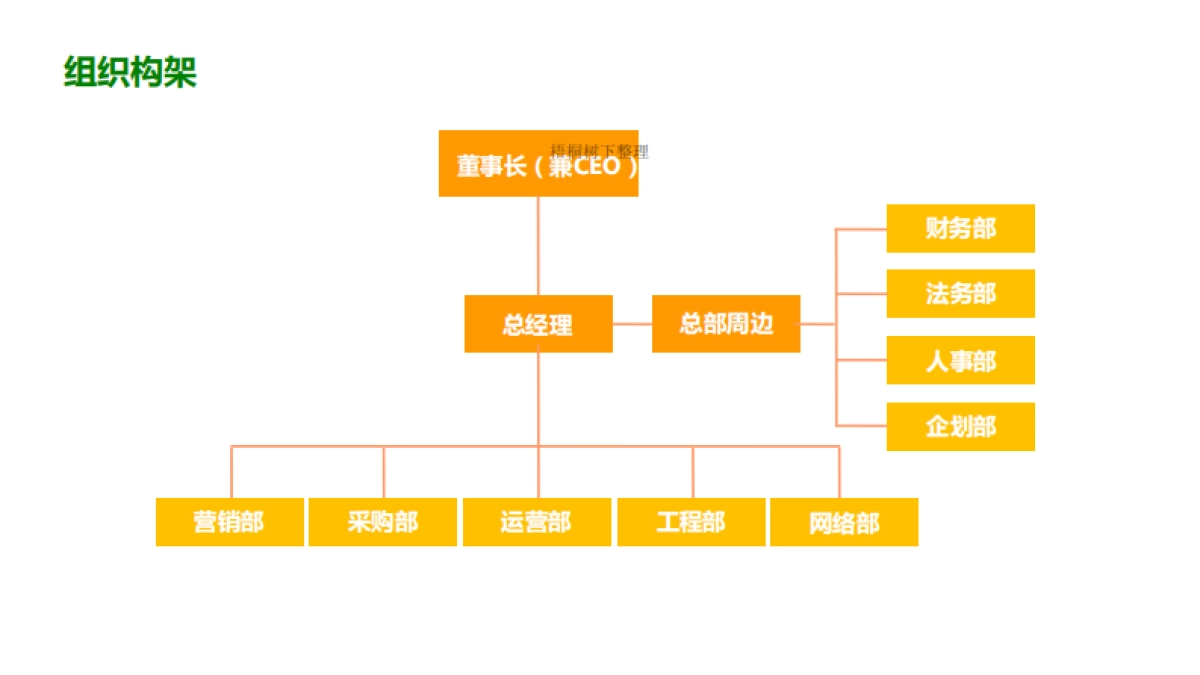 笃行客民宿商业计划书_第8页