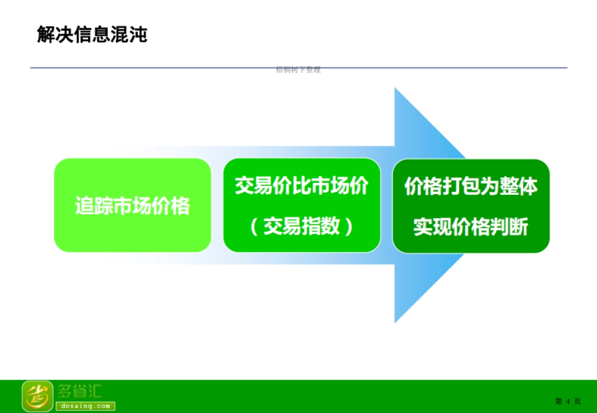 多省汇融资商业计划书_第5页