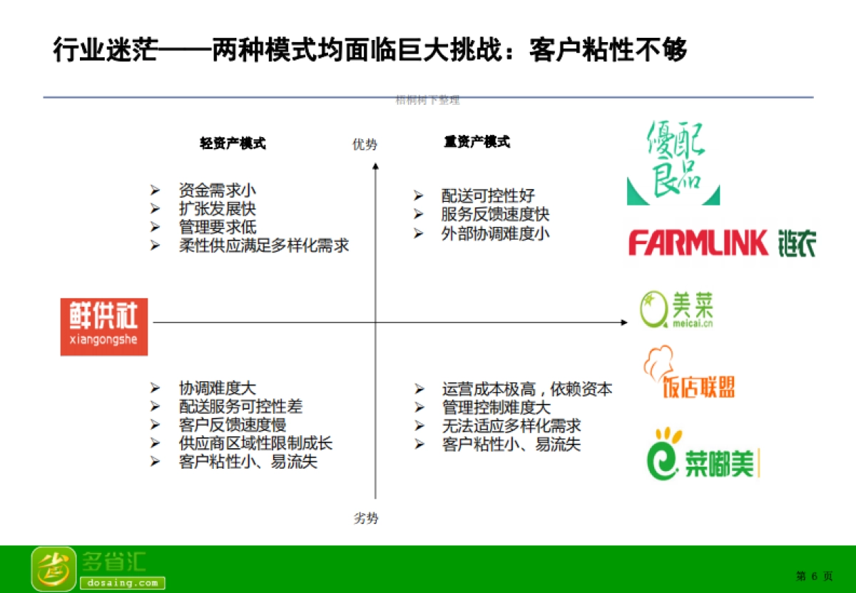 多省汇融资商业计划书_第7页