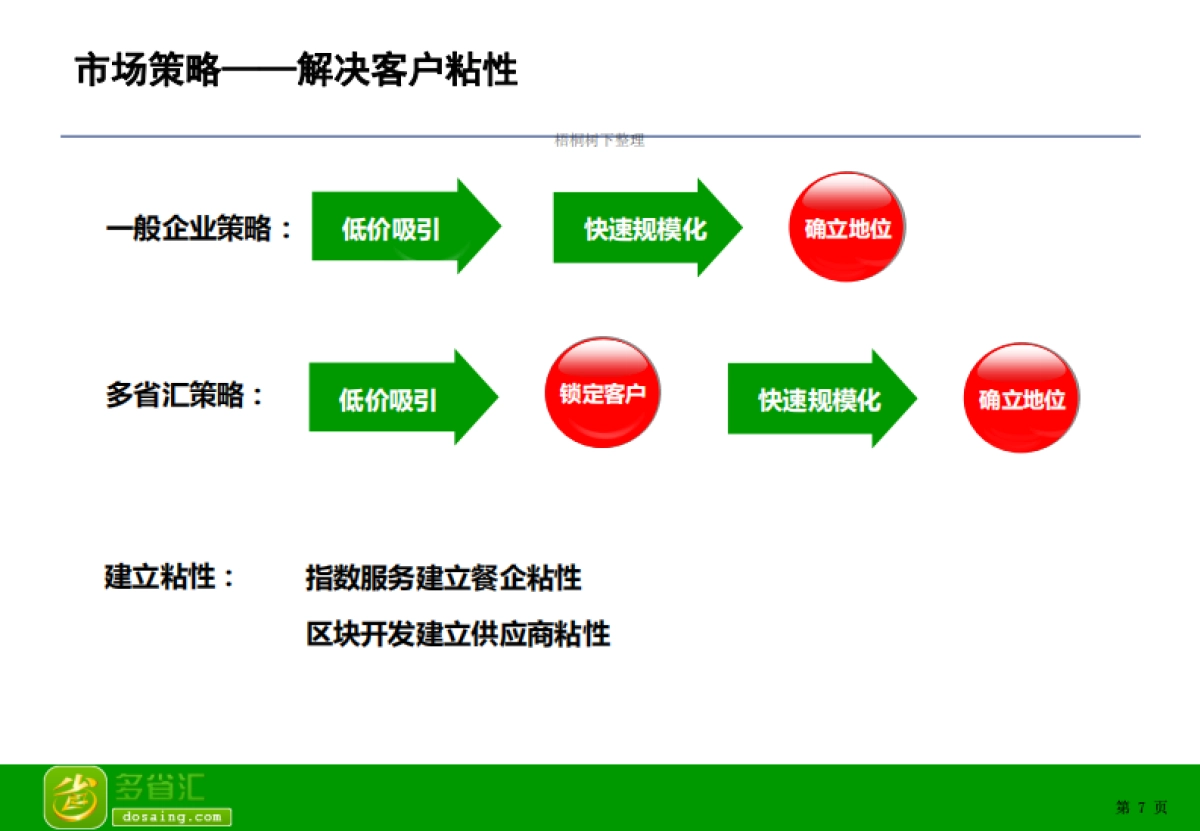 多省汇融资商业计划书_第8页