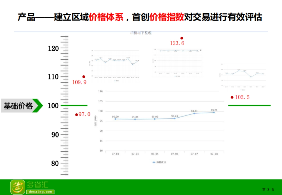 多省汇融资商业计划书_第9页